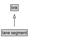 lane segment Diagram